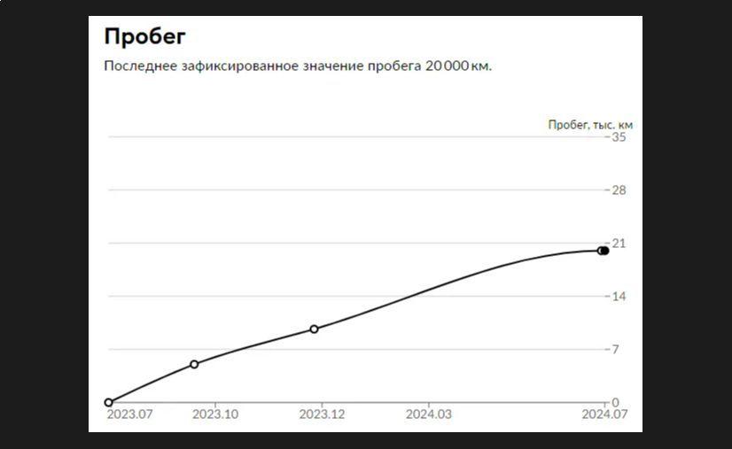 Omoda фотографии